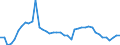 Indicator: Employed Persons in Delta County, TX: 