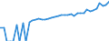 Indicator: 90% Confidence Interval: Lower Bound of Estimate of Median Household Income for Delta County, TX