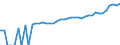 Indicator: 90% Confidence Interval: Upper Bound of Estimate of Median Household Income for Delta County, TX