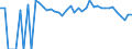 Indicator: 90% Confidence Interval: Lower Bound of Estimate of Related Children Age 5-17 in Families in Poverty for Delta County, TX