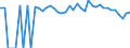 Indicator: 90% Confidence Interval: Lower Bound of Estimate of People of All Ages in Poverty for Delta County, TX