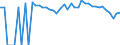 Indicator: 90% Confidence Interval: Lower Bound of Estimate of People Age 0-17 in Poverty for Delta County, TX