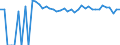 Indicator: 90% Confidence Interval: Upper Bound of Estimate of Related Children Age 5-17 in Families in Poverty for Delta County, TX