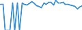 Indicator: 90% Confidence Interval: Upper Bound of Estimate of People of All Ages in Poverty for Delta County, TX