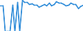 Indicator: 90% Confidence Interval: Upper Bound of Estimate of People Age 0-17 in Poverty for Delta County, TX