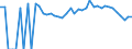 Indicator: 90% Confidence Interval: Lower Bound of Estimate of Percent of Related Children Age 5-17 in Families in Poverty for Delta County, TX