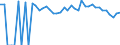 Indicator: 90% Confidence Interval: Lower Bound of Estimate of Percent of People of All Ages in Poverty for Delta County, TX