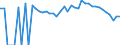 Indicator: 90% Confidence Interval: Lower Bound of Estimate of Percent of People Age 0-17 in Poverty for Delta County, TX