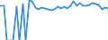 Indicator: 90% Confidence Interval: Upper Bound of Estimate of Percent of Related Children Age 5-17 in Families in Poverty for Delta County, TX
