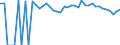 Indicator: 90% Confidence Interval: Upper Bound of Estimate of Percent of People of All Ages in Poverty for Delta County, TX