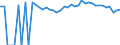 Indicator: 90% Confidence Interval: Upper Bound of Estimate of Percent of People Age 0-17 in Poverty for Delta County, TX