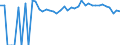 Indicator: Estimated Percent of: Related Children Age 5-17 in Families in Poverty for Delta County, TX