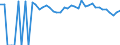 Indicator: Estimated Percent of: People of All Ages in Poverty for Delta County, TX