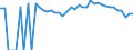 Indicator: Estimated Percent of: People Age 0-17 in Poverty for Delta County, TX