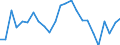 Indicator: Real Gross Domestic Product:: Private Services-Providing Industries in Delta County, TX