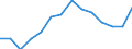 Indicator: Housing Inventory: Active Listing Count: 