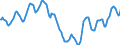 Indicator: Housing Inventory: Active Listing Count: in Denton County, TX