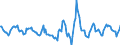 Indicator: Housing Inventory: Active Listing Count: Month-Over-Month in Denton County, TX