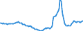 Indicator: Housing Inventory: Active Listing Count: Year-Over-Year in Denton County, TX