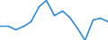 Indicator: Housing Inventory: Active Listing Count: r Denton County, TX