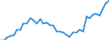 Indicator: Housing Inventory: Active Listing Count: ed by Building Permits for Denton County, TX