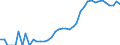 Indicator: Housing Inventory: Active Listing Count: ty, TX