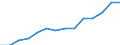 Indicator: Housing Inventory: Active Listing Count: estimate) in Denton County, TX