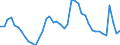 Indicator: Housing Inventory: Active Listing Count: 