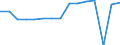 Indicator: Housing Inventory: Active Listing Count: usted by Cost of Living for Denton County, TX