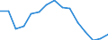 Indicator: Housing Inventory: Active Listing Count: as a Percentage of Households with Children (5-year estimate) in Denton County, TX