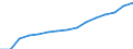 Indicator: Housing Inventory: Active Listing Count: eted an Associate's Degree or Higher (5-year estimate) in Denton County, TX