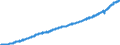 Indicator: Housing Inventory: Active Listing Count: TX