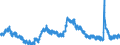 Indicator: Housing Inventory: Active Listing Count: 