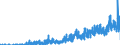 Indicator: Housing Inventory: Active Listing Count: , TX