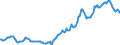 Indicator: Housing Inventory: Average Listing Price: in Denton County, TX