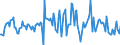 Indicator: Housing Inventory: Average Listing Price: Month-Over-Month in Denton County, TX