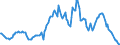 Indicator: Housing Inventory: Average Listing Price: Year-Over-Year in Denton County, TX
