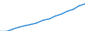 Indicator: Population Estimate,: Total, Not Hispanic or Latino, Black or African American Alone (5-year estimate) in Denton County, TX