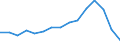 Indicator: Population Estimate,: Total, Not Hispanic or Latino, American Indian and Alaska Native Alone (5-year estimate) in Denton County, TX