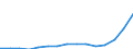 Indicator: Population Estimate,: Total, Not Hispanic or Latino, Two or More Races, Two Races Including Some Other Race (5-year estimate) in Denton County, TX