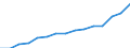 Indicator: Population Estimate,: Total, Not Hispanic or Latino, Two or More Races, Two Races Excluding Some Other Race, and Three or More Races (5-year estimate) in Denton County, TX