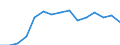 Indicator: Population Estimate,: Total, Hispanic or Latino, Black or African American Alone (5-year estimate) in Denton County, TX