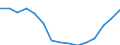 Indicator: Population Estimate,: Total, Hispanic or Latino, Two or More Races, Two Races Excluding Some Other Race, and Three or More Races (5-year estimate) in Denton County, TX
