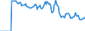 Indicator: Market Hotness:: Demand Score in Denton County, TX