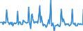 Indicator: Market Hotness:: Listing Views per Property in Denton County, TX