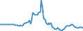 Indicator: Market Hotness:: Page View Count per Property in Denton County, TX