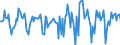 Indicator: Market Hotness:: Median Days on Market in Denton County, TX