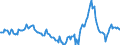 Indicator: Market Hotness:: Median Days on Market in Denton County, TX