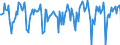 Indicator: Market Hotness:: Median Days on Market in Denton County, TX