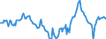Indicator: Market Hotness:: Median Days on Market Day in Denton County, TX